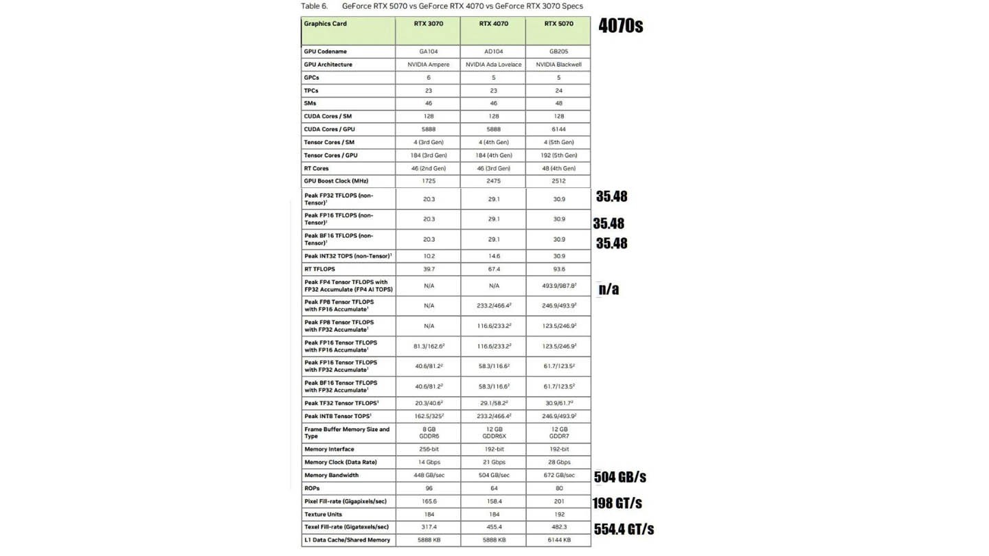 RTX tests