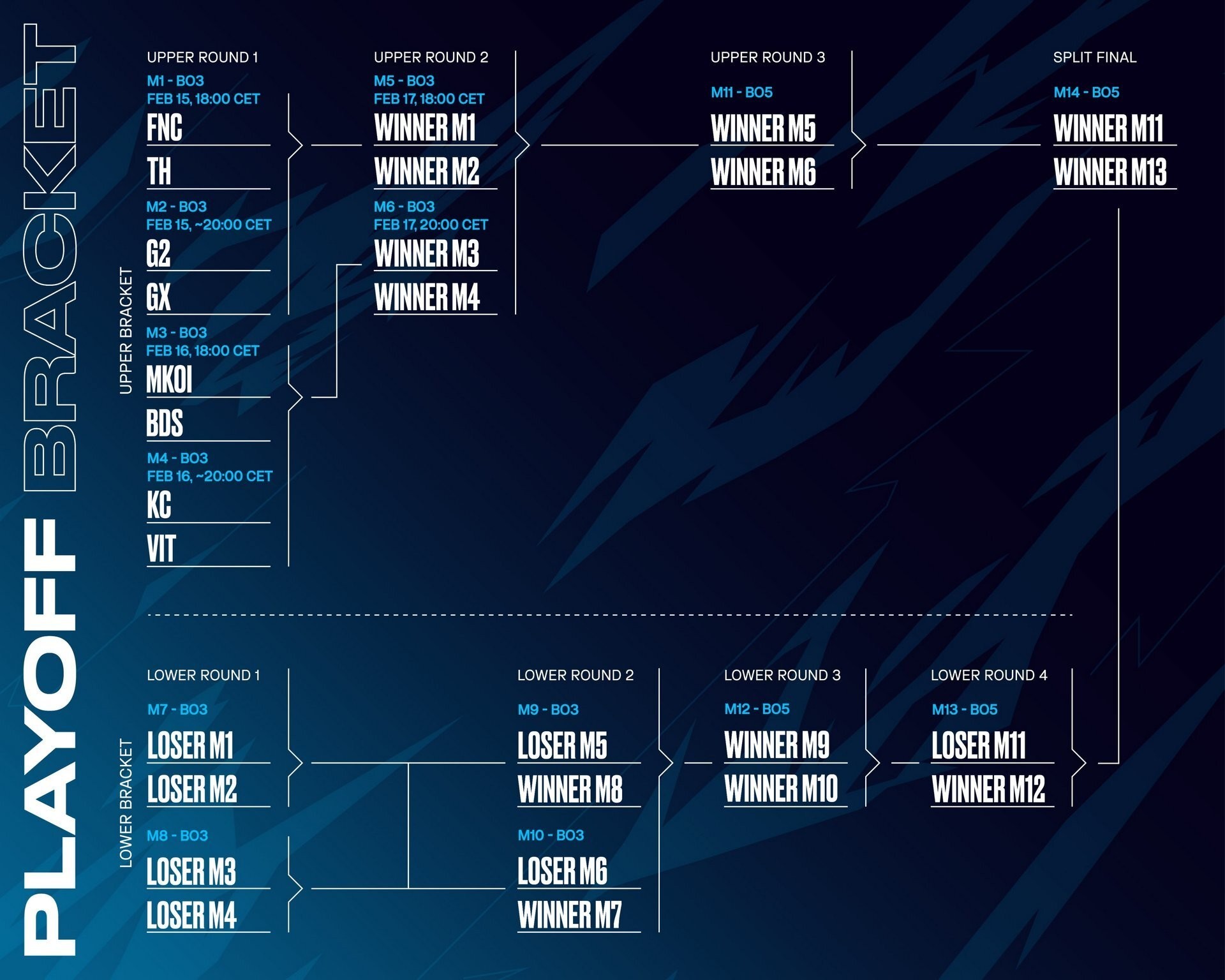 The best European team of 2024 is struggling in LEC Winter 2025