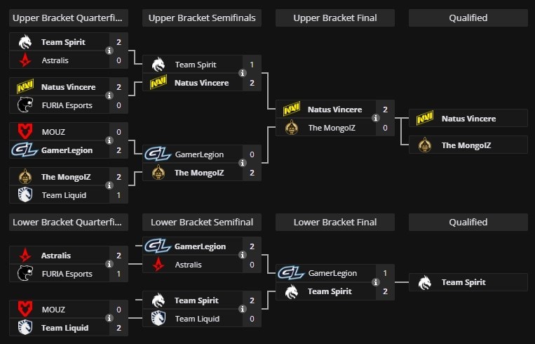 Here is the IEM Katowice playoff bracket