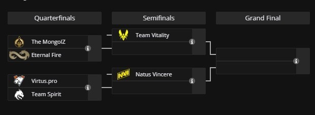 Here is the IEM Katowice playoff bracket