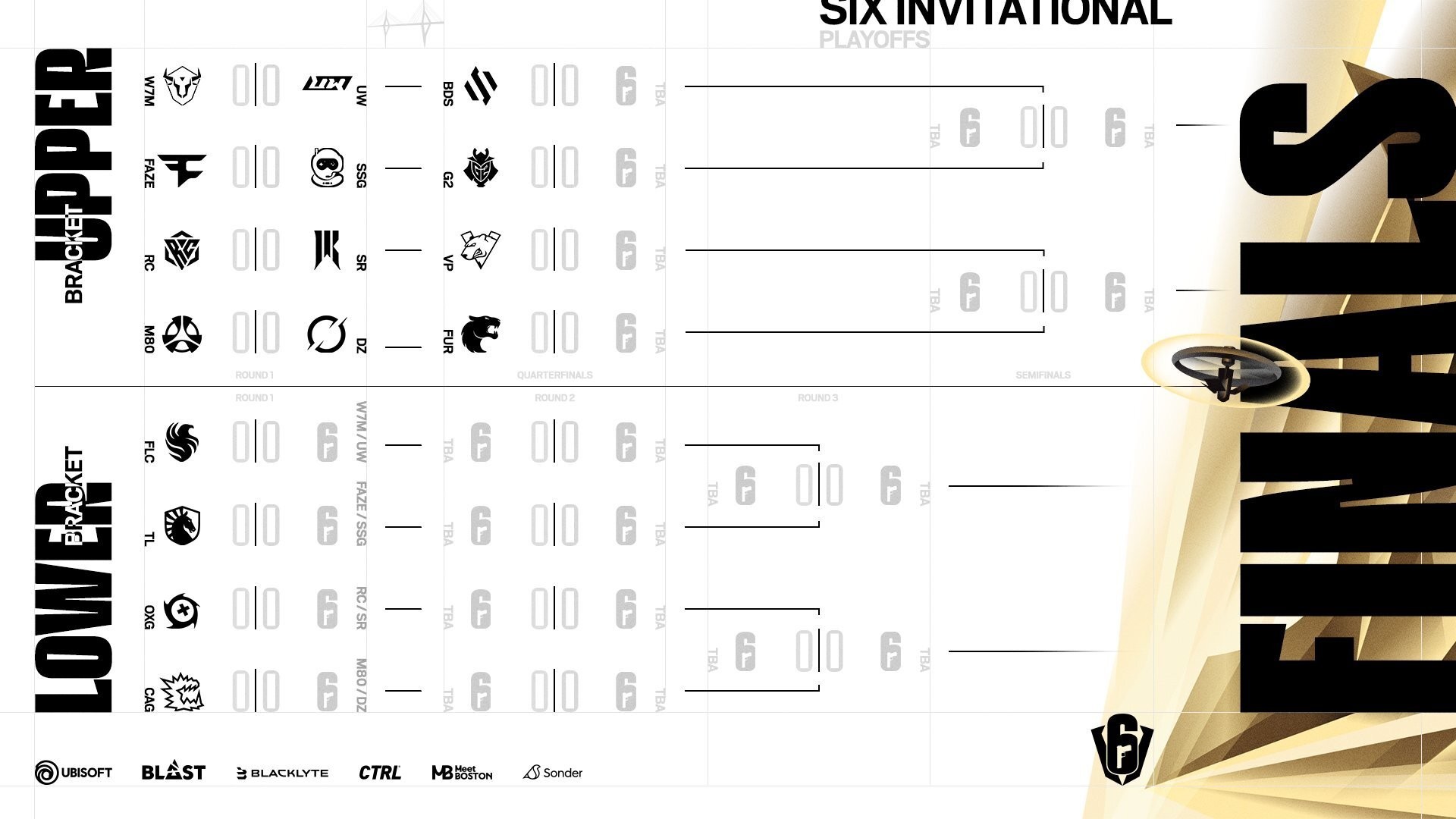 Six Invitational 2025 Tabela e calendário dos playoffs