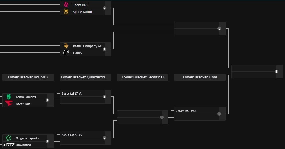 Eight teams left in Six Invitational 2025