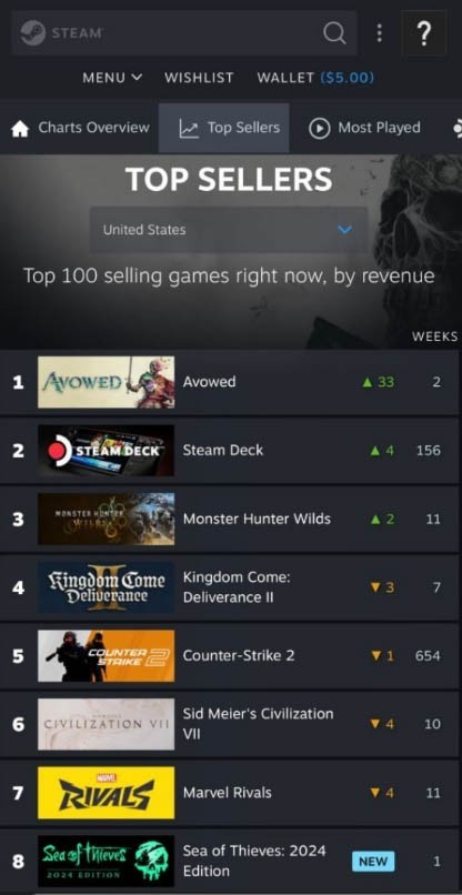 Avowed steam charts