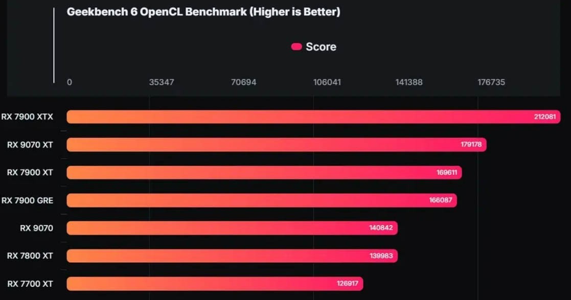 Geekbench 6