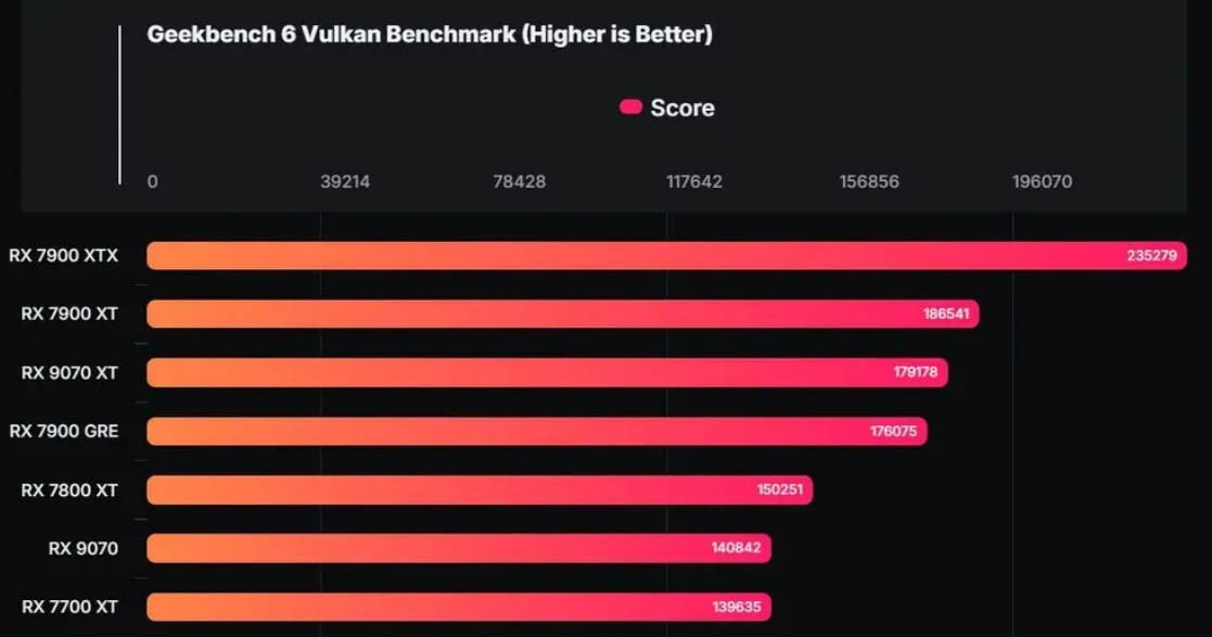 Geekbench 6