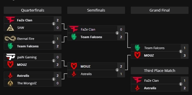 MOUZ vence o PGL ClujNapoca 2025