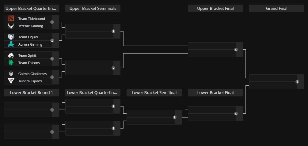 PGL Wallachia Season 3 quem chegou aos playoffs