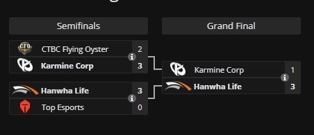 Zeus continua conquistando troféus mesmo após saída da T1