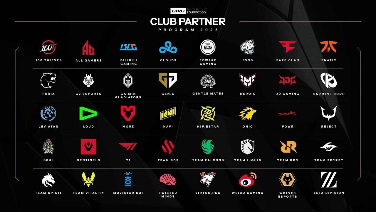 19 in 9 out Esports World Cup updated its club support program