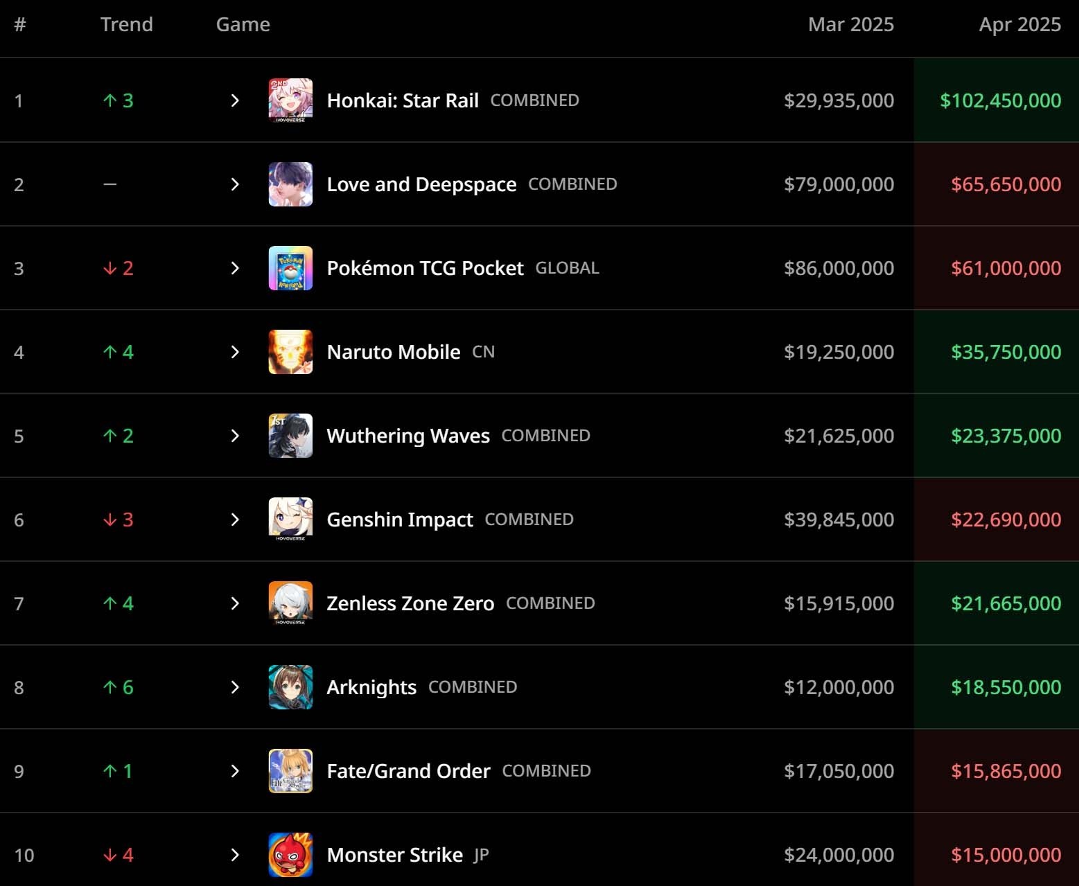 Top April Gacha Games