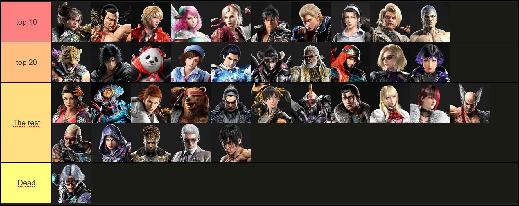 Tier List da Temporada 2 de Tekken 8 Segundo um dos Melhores Jogadores