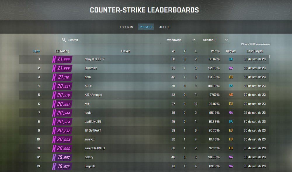 cs2 leaderboards