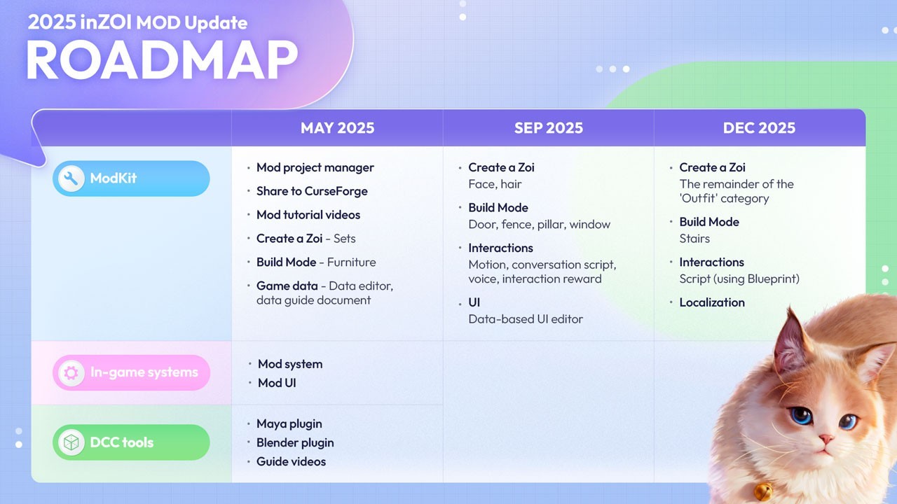 inZOI Modding Update Roadmap