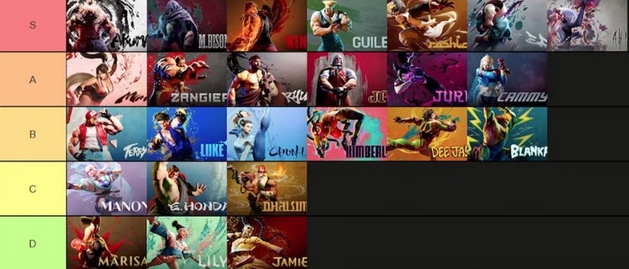 Punk Drops Final Street Fighter 6 Tier List for Season 2