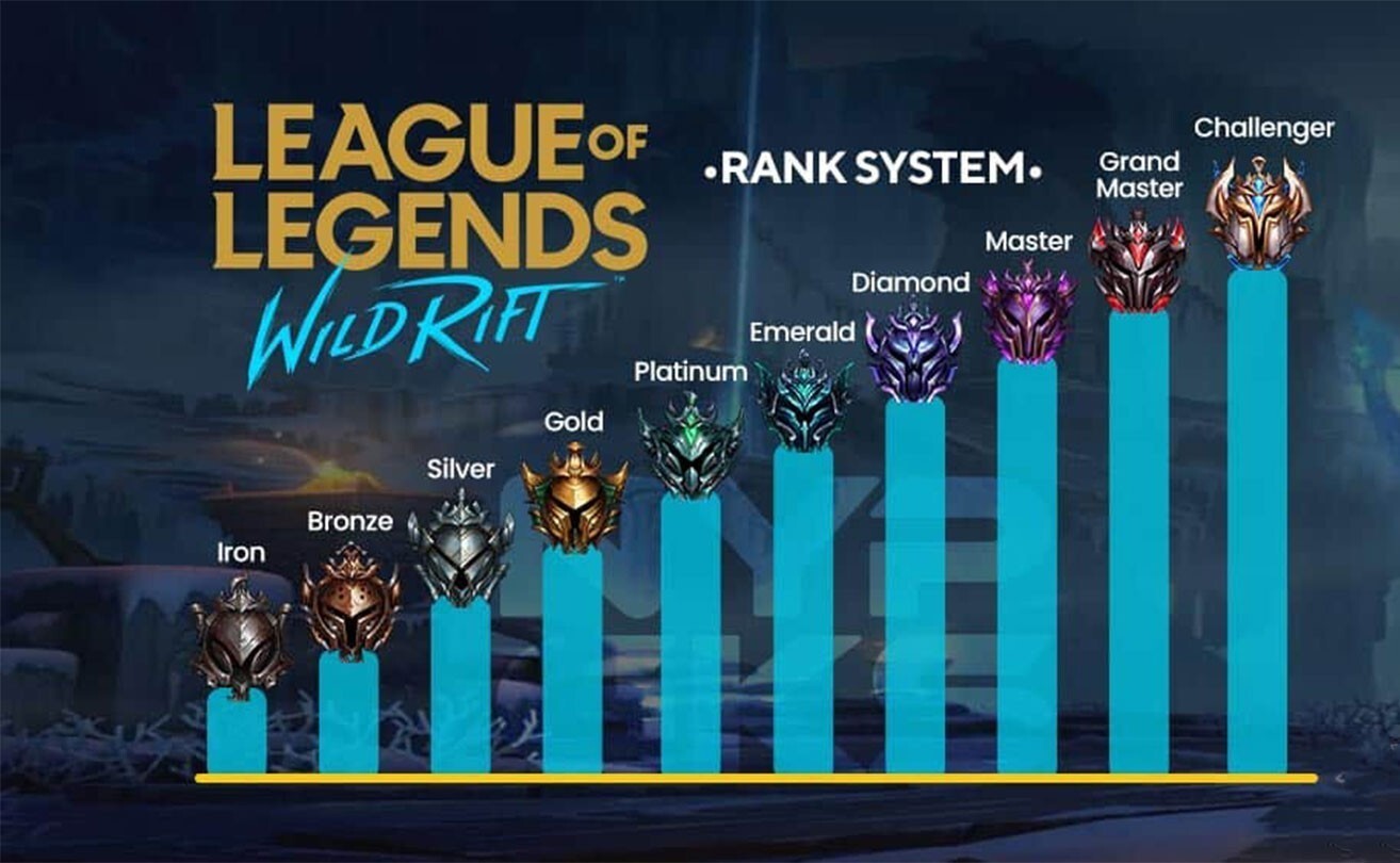 ranks in LoL