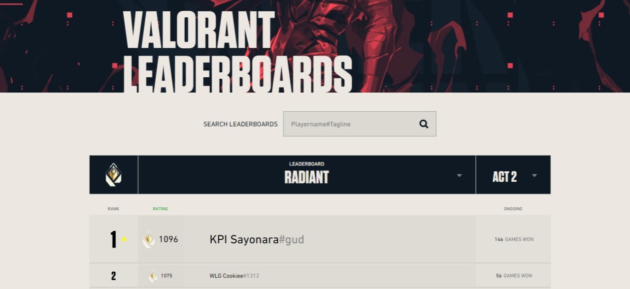 Leaderboard Valorant