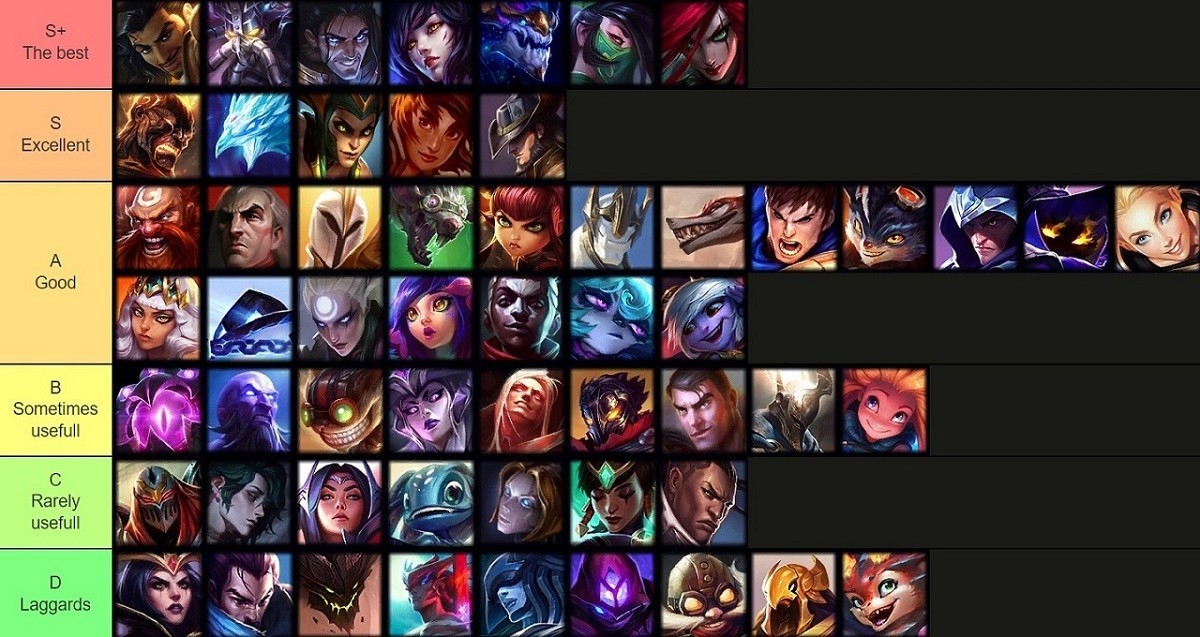 LoL mid tier list