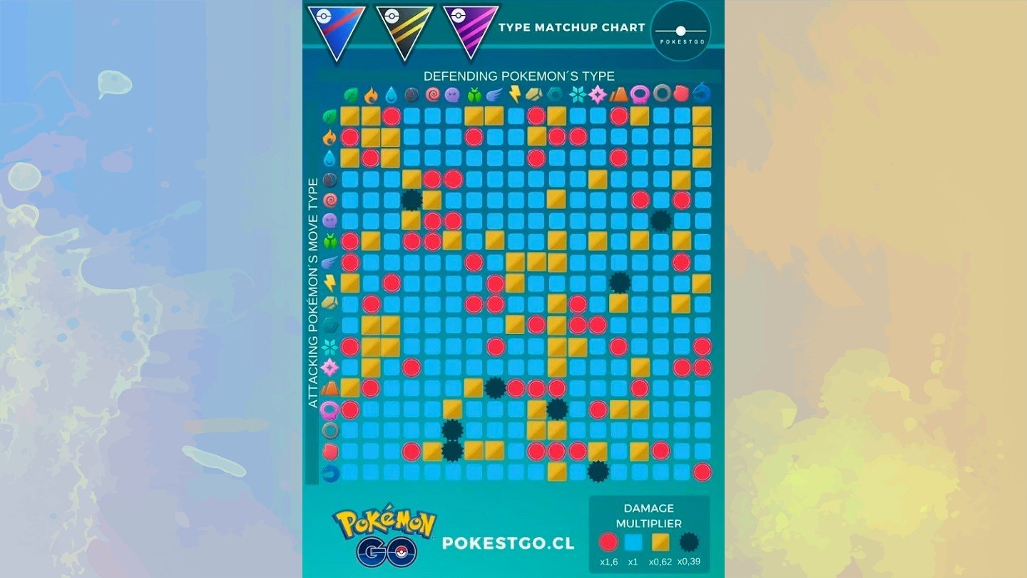 types de Pokémon