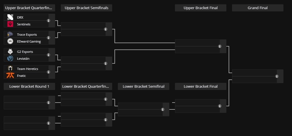 Sentinels survived the group stage of VALORANT Champions