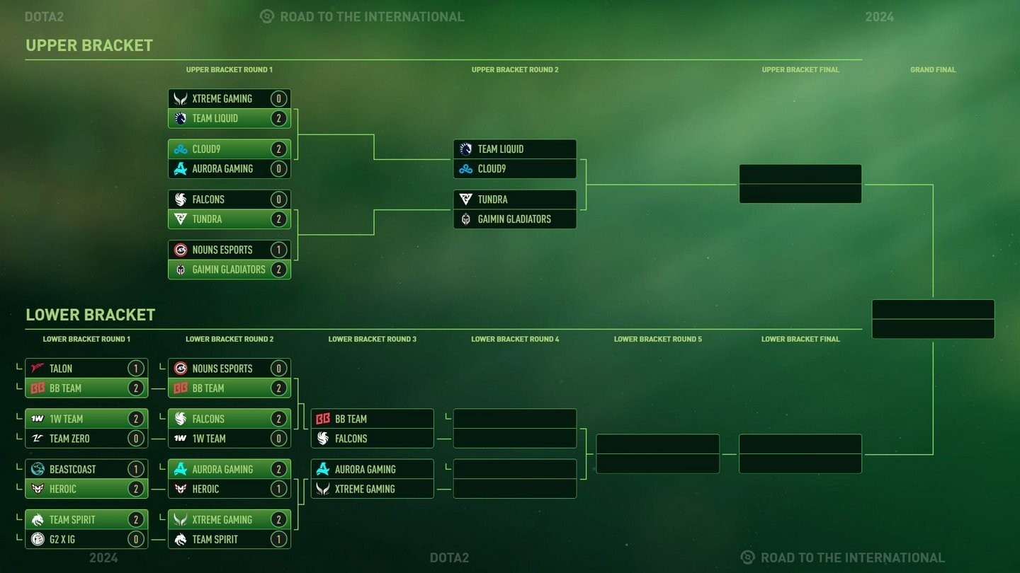 ti2024 bracket