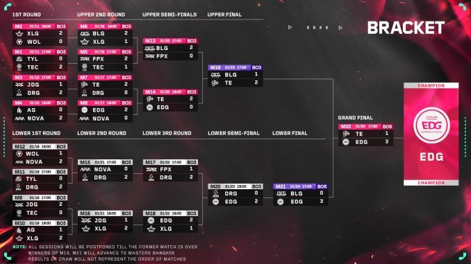 VALORANT Masters Bangkok Primeiros participantes definidos